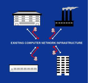 Camera Network Structure