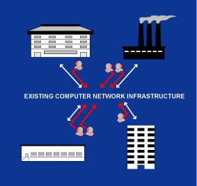 Flexible Camera Network 